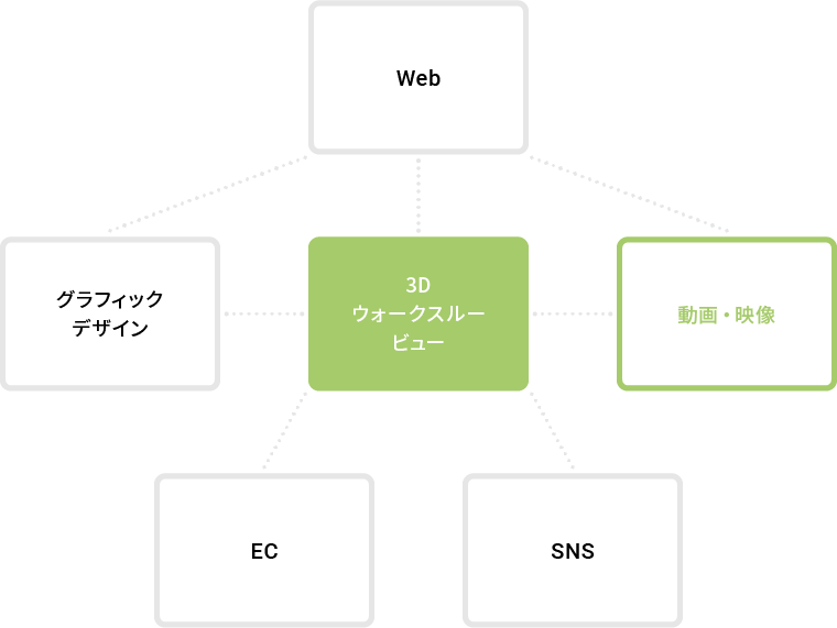 3Dウォークスルービュー